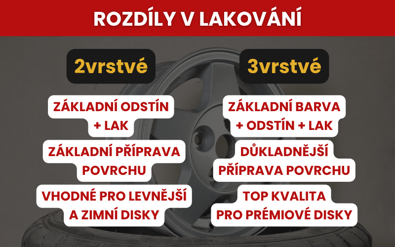 Rozdily